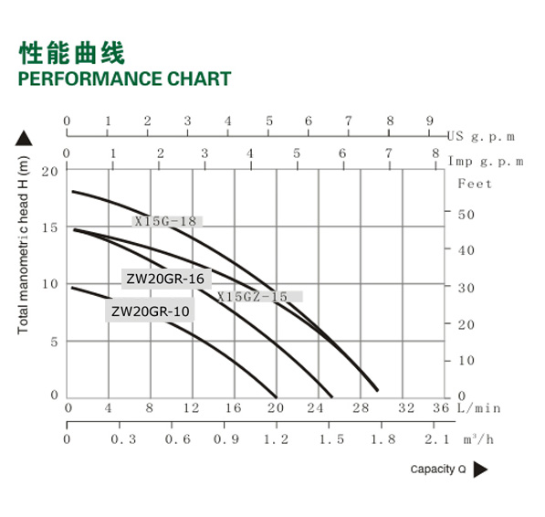 pressure-pump-curve.jpg